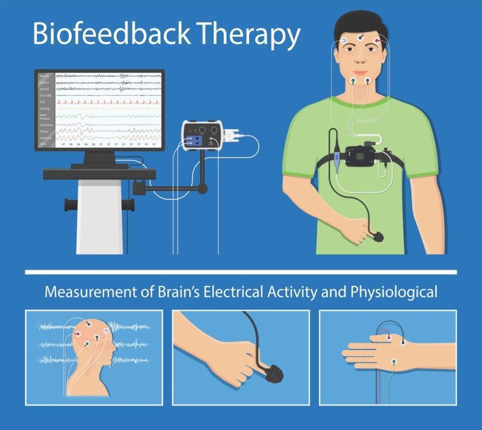 Biofeedback